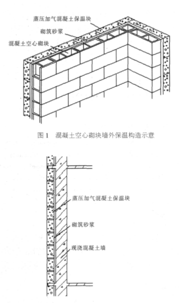 前进蒸压加气混凝土砌块复合保温外墙性能与构造